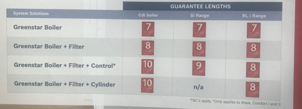 Worcester ten year guarantee
